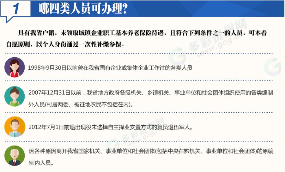 贵州人口类型_贵州出生人口地图(2)